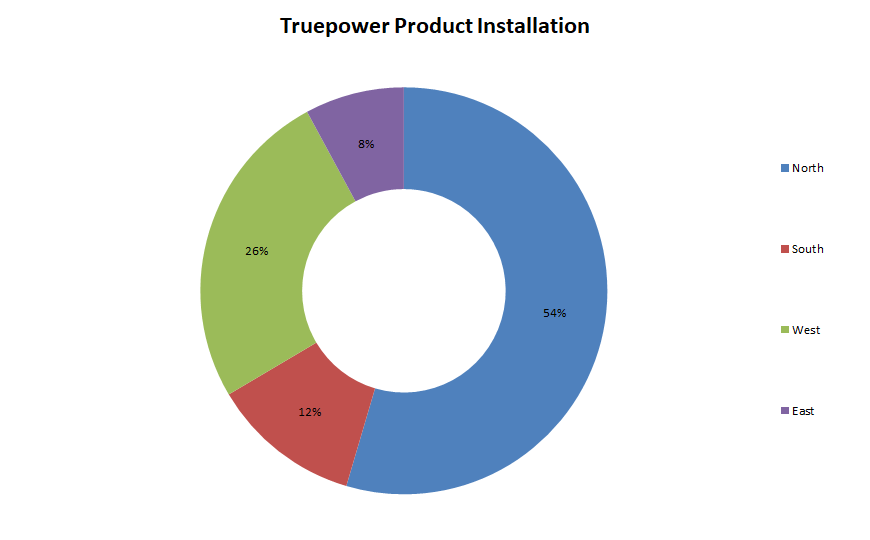 TruePower Energy & Automation Pvt. Ltd